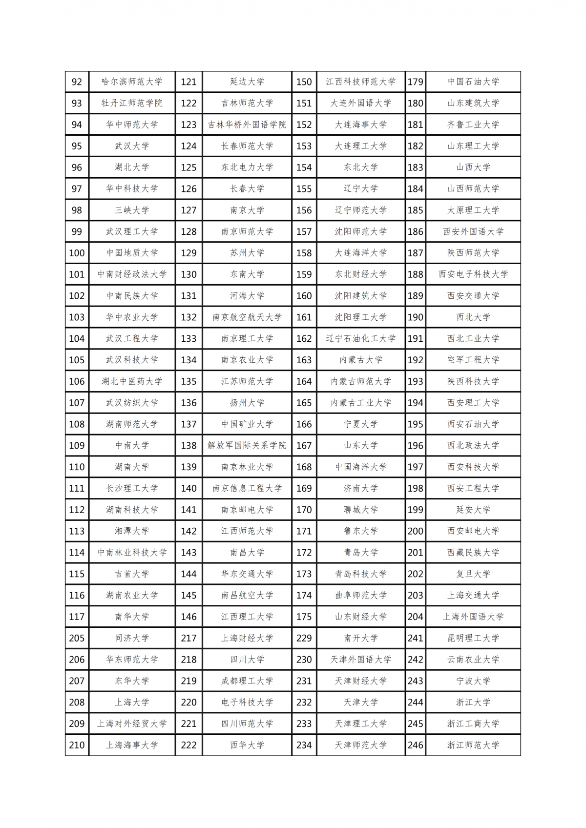 全国翻译硕士专业学位MTI教育试点单位名单（253所）_01.png